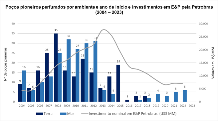 A movimentação da Petrobras contrária à transição energética
